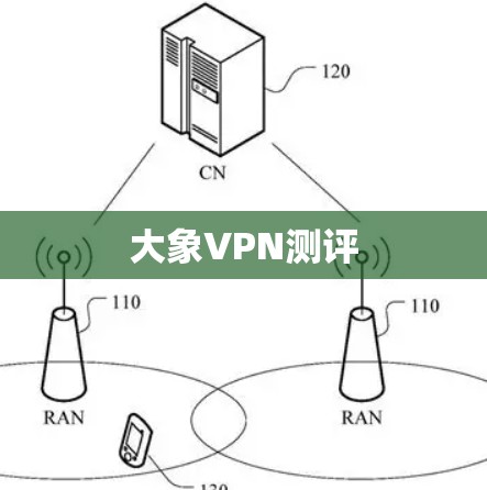 大象VPN测评
